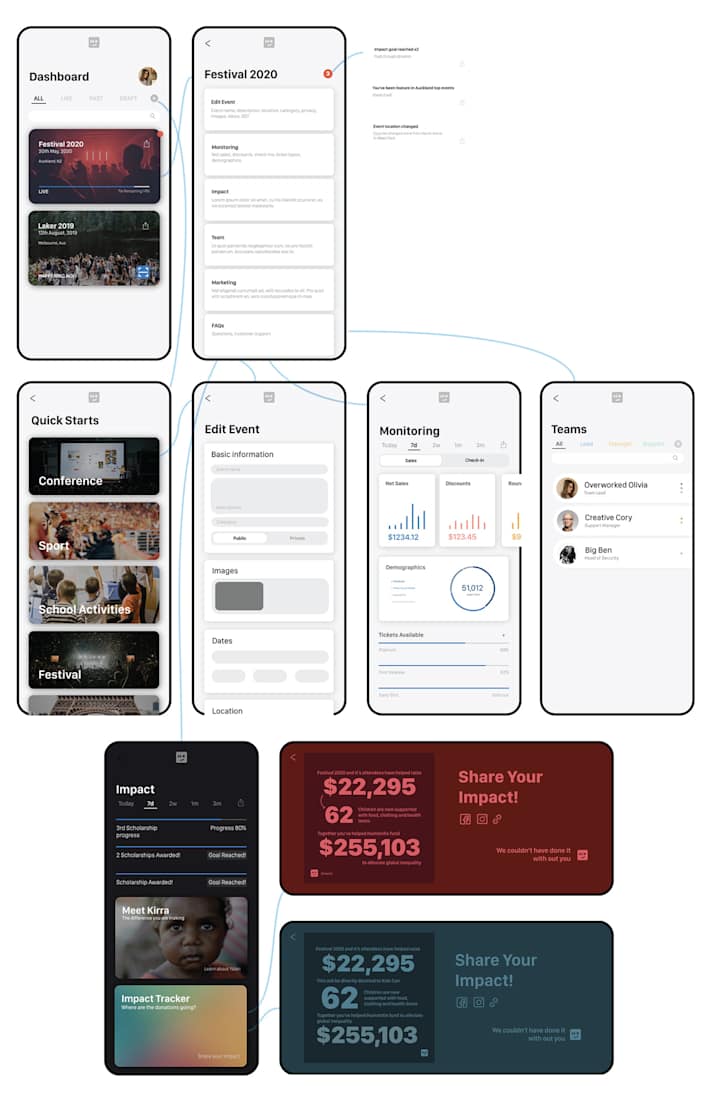 Cover image for Humantix Project: Prototype + UX User Study