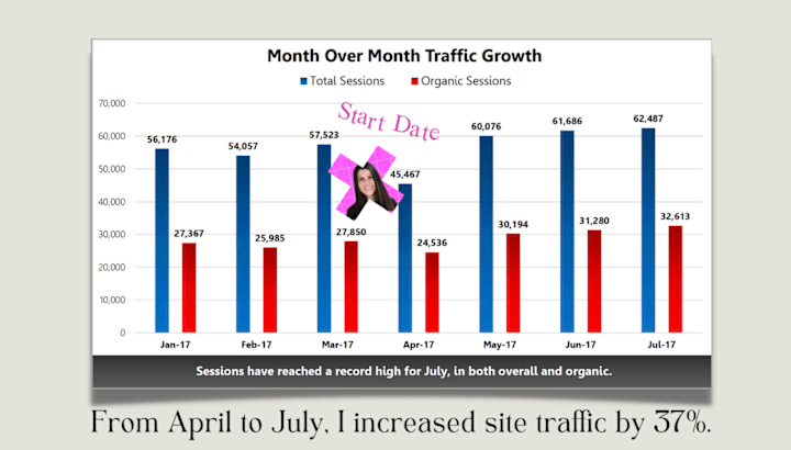 Cover image for How I created a traffic acquisition engine for GoSkills.com