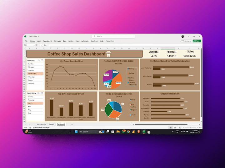 Cover image for Coffee-Sales-Dashboard