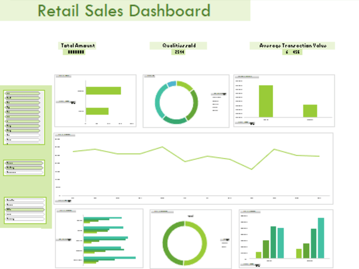 Cover image for Retail Sales Analysis