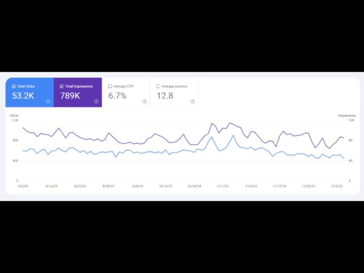 Cover image for SEO and Digital Marketing Optimization