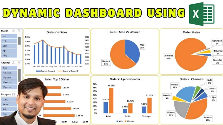 Cover image for 📊 How To Make Dashboard In Excel 📈 | Sales Dashboard In Excel…