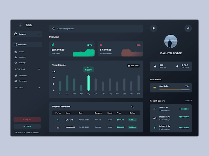 Cover image for Saas Financial Dashboard - E Commerce