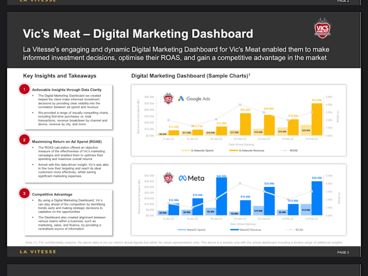 Cover image for Dynamic Performance Marketing Dashboard