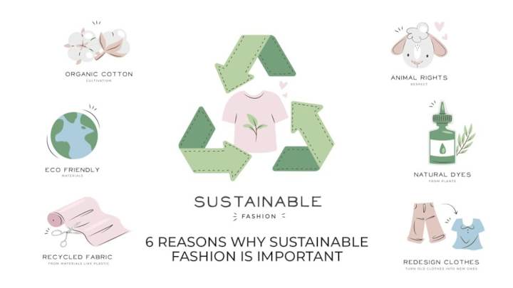 Cover image for Sustainable Fashion: How Brands Embrace Eco-Friendly Trends