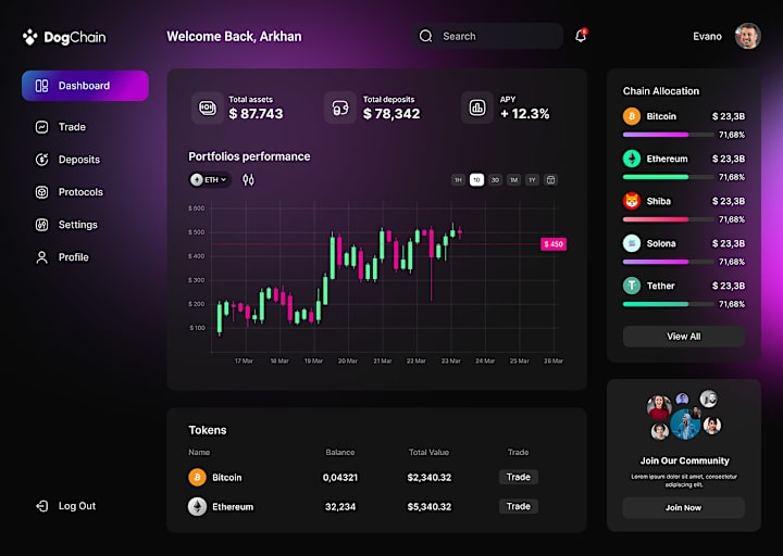 Cover image for Dashboard Defi