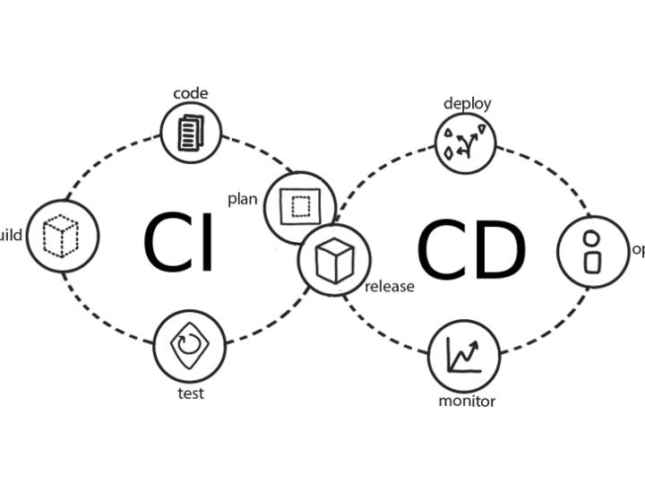 Cover image for Automating CI/CD Pipelines Using CircleCI and GitHub Actions