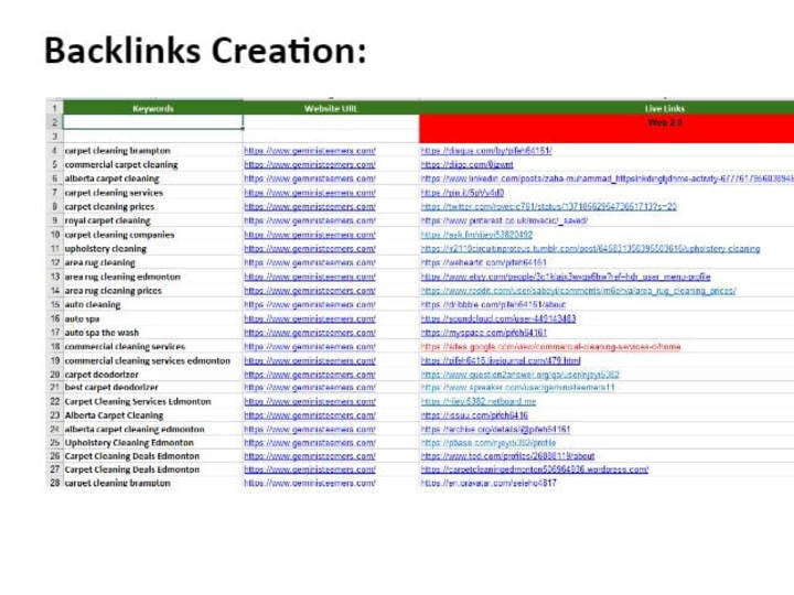 Cover image for Backlinks/ Off Page SEO Project