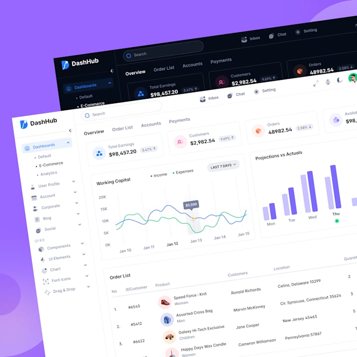 Cover image for DashHub - eCommerce Admin Dashboard Design
