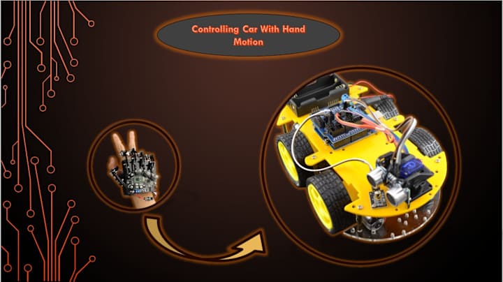 Cover image for Abdelrahman Alaa’s Post