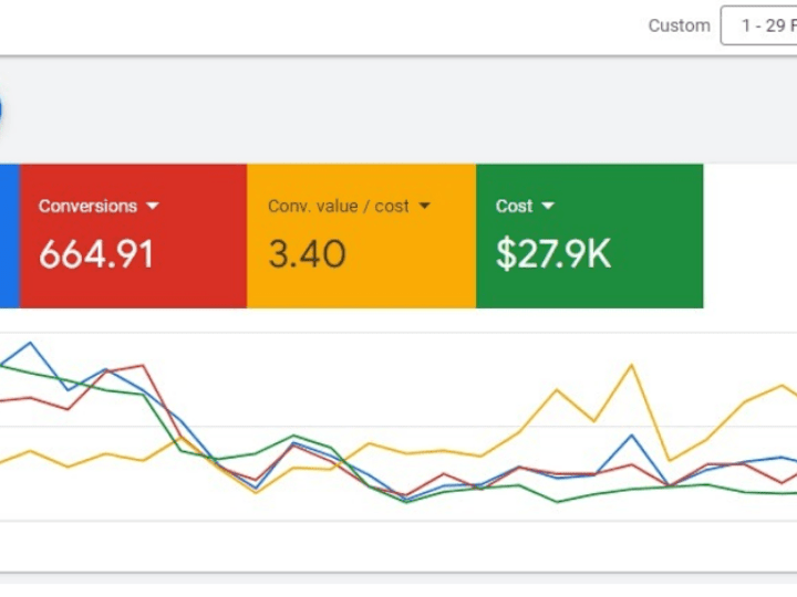 Cover image for Google Ads E-Commerce Management Skincare