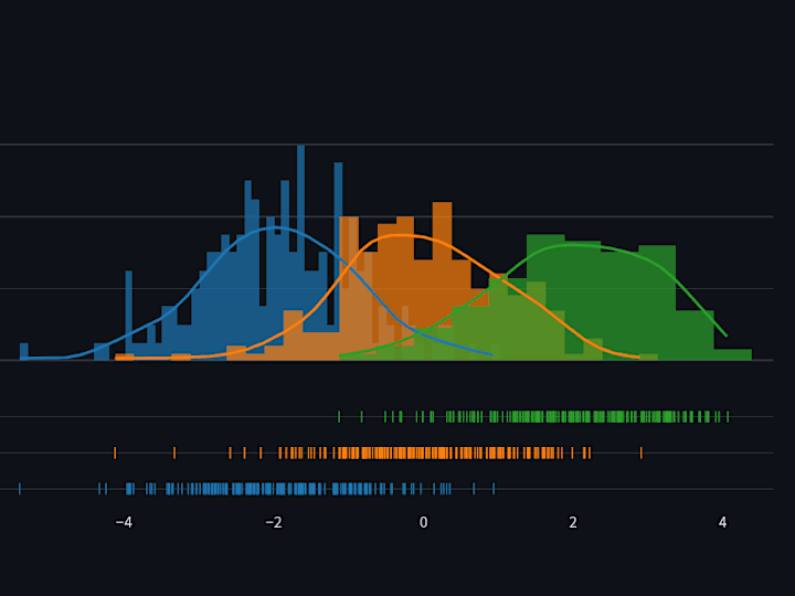 Cover image for Visualize data using plotly and streamlit
