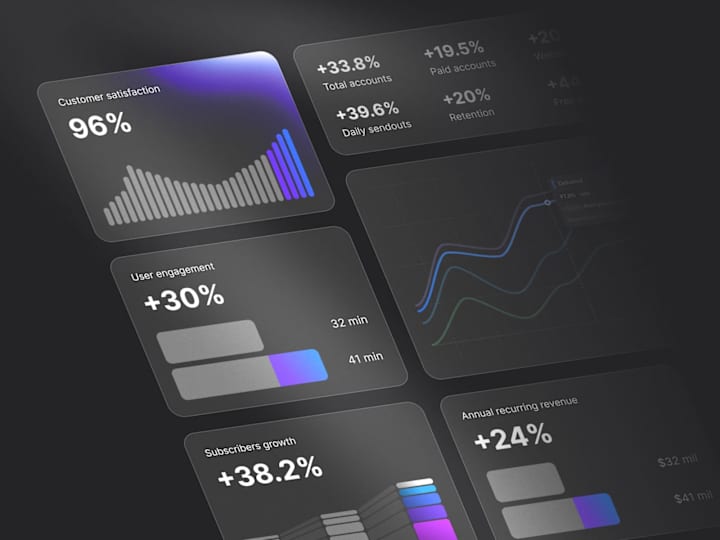 Cover image for Bento grid analytics for internal dashboard