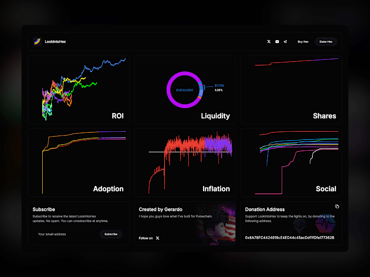 Cover image for Web Design & Development: LookIntoHex