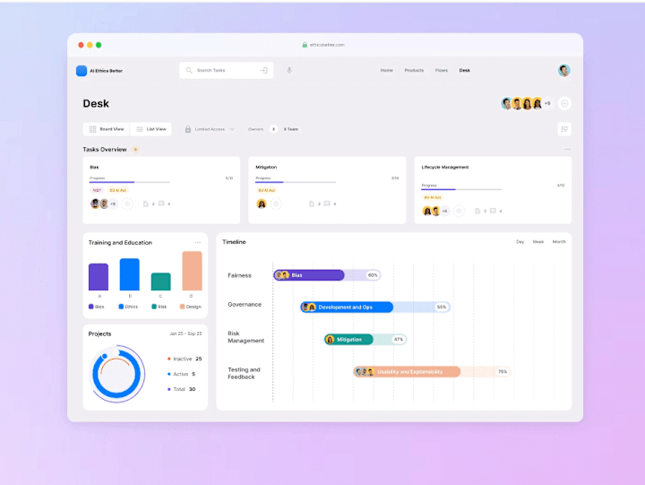 Cover image for Seamless AI Governance User Flow