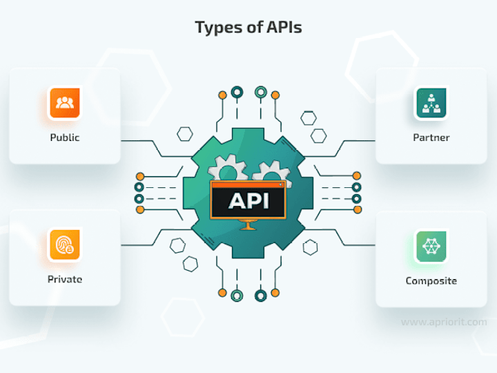 Cover image for API Integration for Real-time Data Analysis