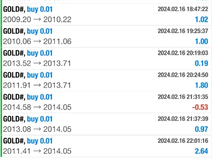 Cover image for I will setup forex trading bot, forex bot, trading robot, forex 