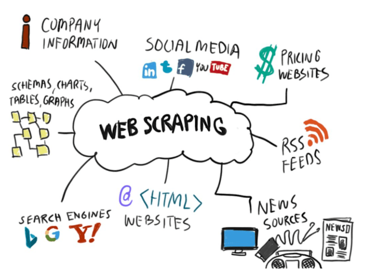 Cover image for Expert Web Scraper that Unlocks Web Data for Smart Solutions