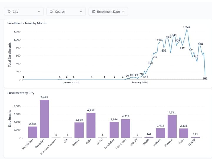 Cover image for Choice of Dashboard Tool (Consultaion)