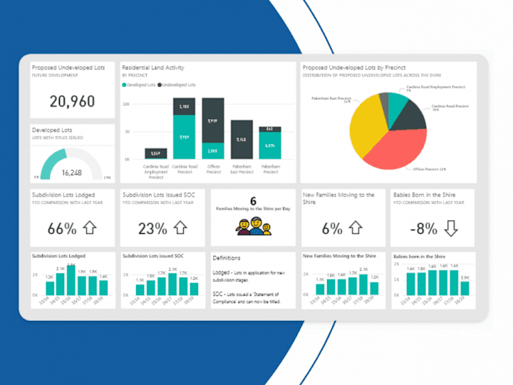 Cover image for Power BI Analytics Service for Optimized Business Growth