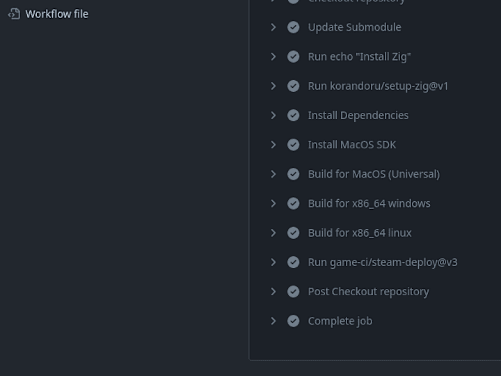 Cover image for Zig Raylib Game CI/CD Automation to Steam