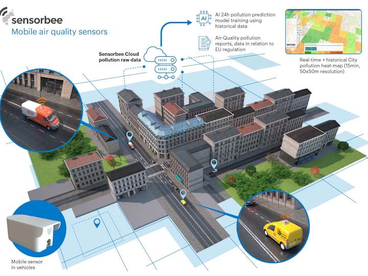 Cover image for Infographic for air quality sensors