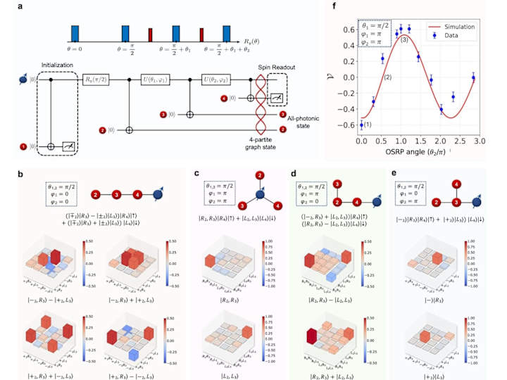 Cover image for Physics Data Analysis and Visualization