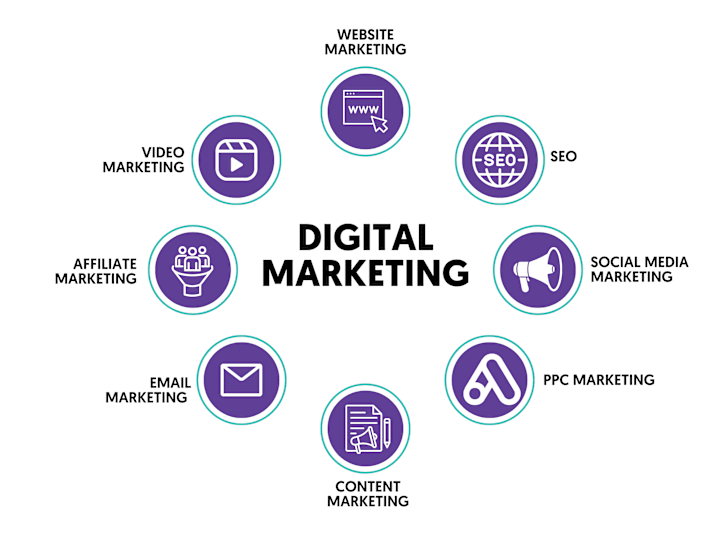 Cover image for Digital Marketing Management 