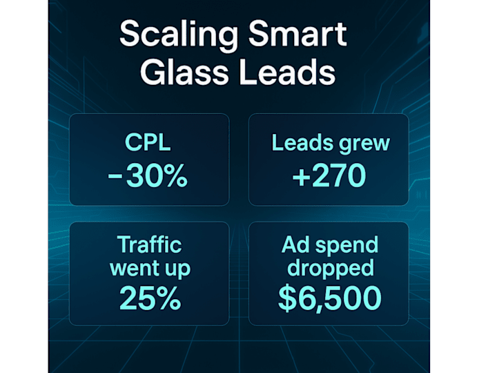 Cover image for Smart Glass Technologies Ad Campaign Optimization