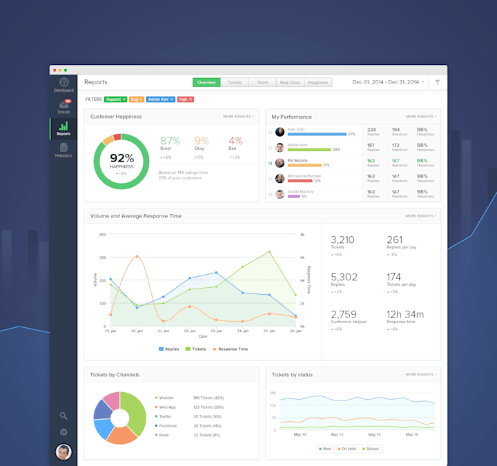 Cover image for Teamwork Desk v1 - Help Desk Software designed in 2014