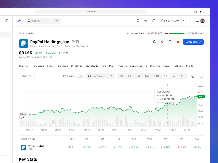 Cover image for Stock Overview - Finsepa.com