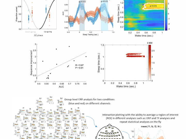 Cover image for Brain-computer interfacing using EEG signals and AI