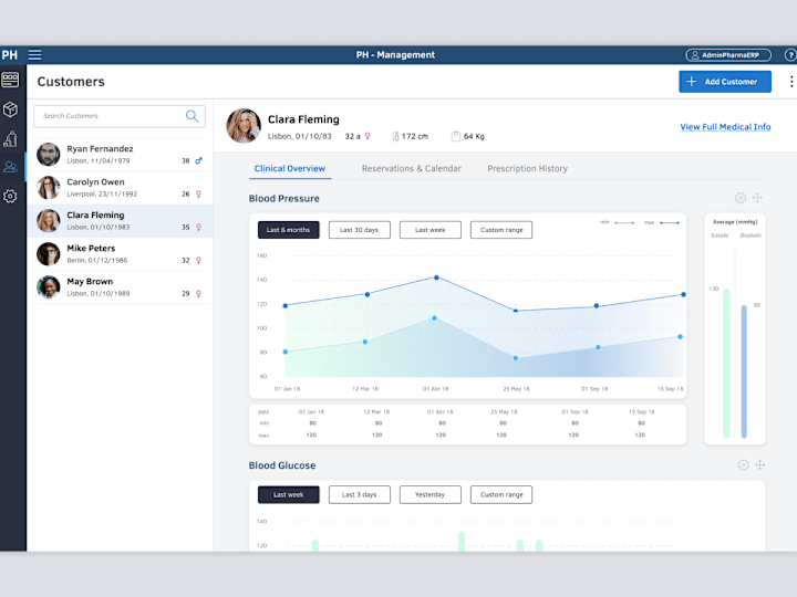 Cover image for Full UX/UI Design for SaaS, ERP, CRM