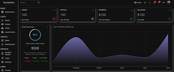 Cover image for Hotel Admin App