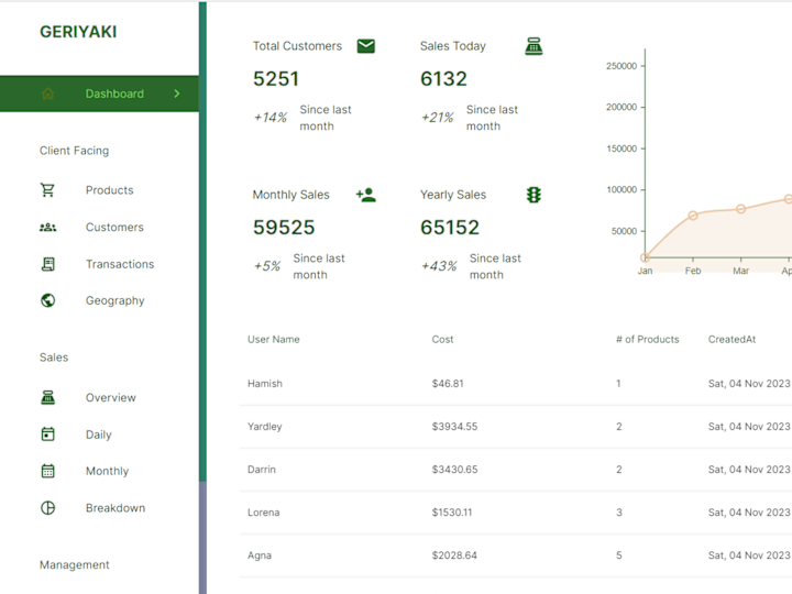 Cover image for Admin Dashboard