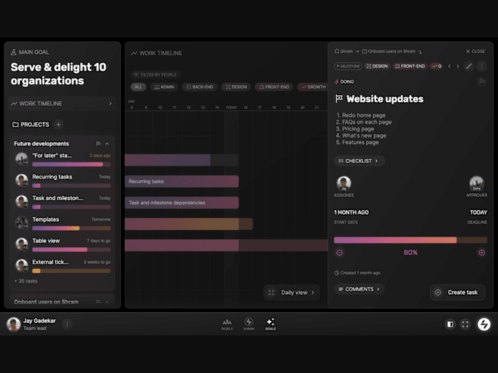 Cover image for Comprehensive UI-UX design for a SaaS app