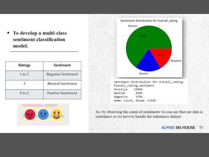 Cover image for A Comprehensive Study of Capgemini Employee Reviews