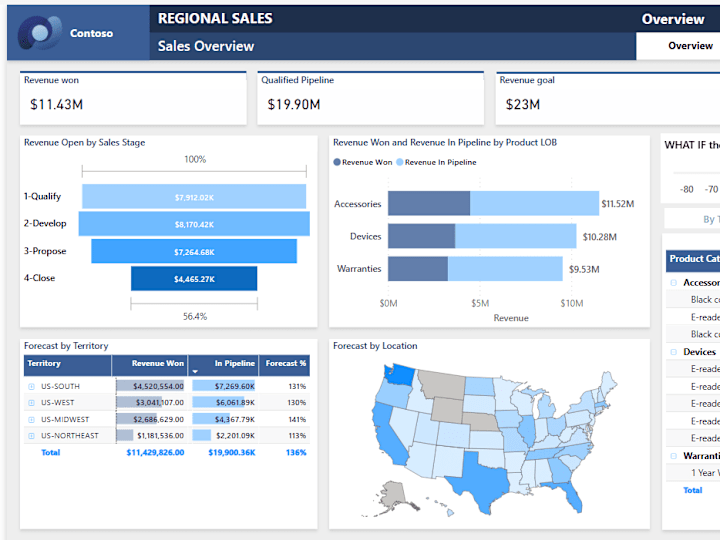 Cover image for Business Intelligence Solutions