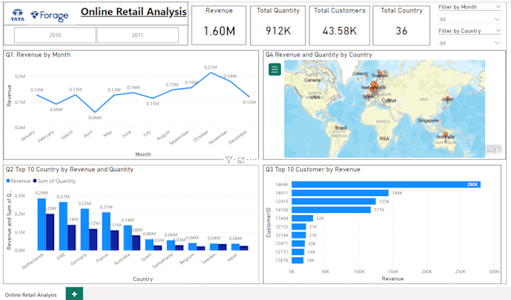 Cover image for Online Retail Analysis- Simulation by Tata Group