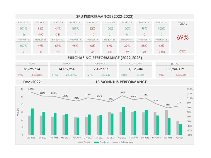 Cover image for SKU Performance Dashboard
