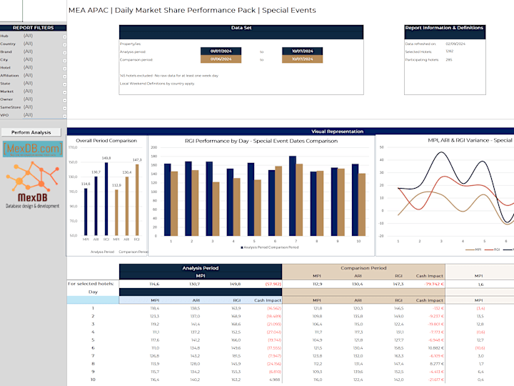 Cover image for Data analysis and visualization - Power Bi and Excel VBA