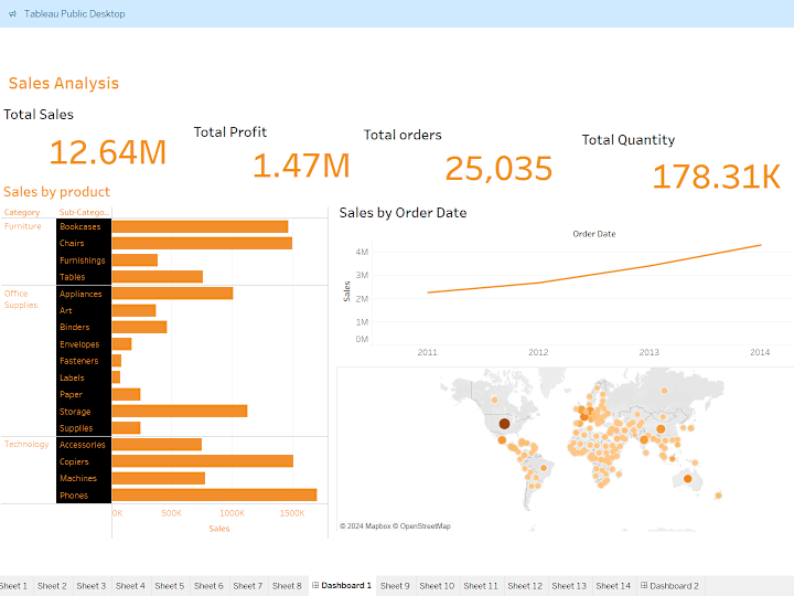Cover image for GitHub - myakalrugved20/Global_SuperStore_Dataset-: Global_Supe…