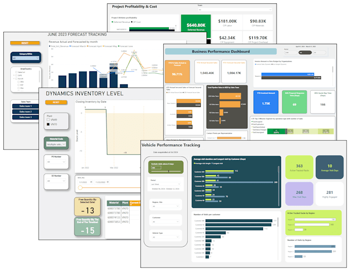 Cover image for [Power BI] Sample Interactive Dashboards