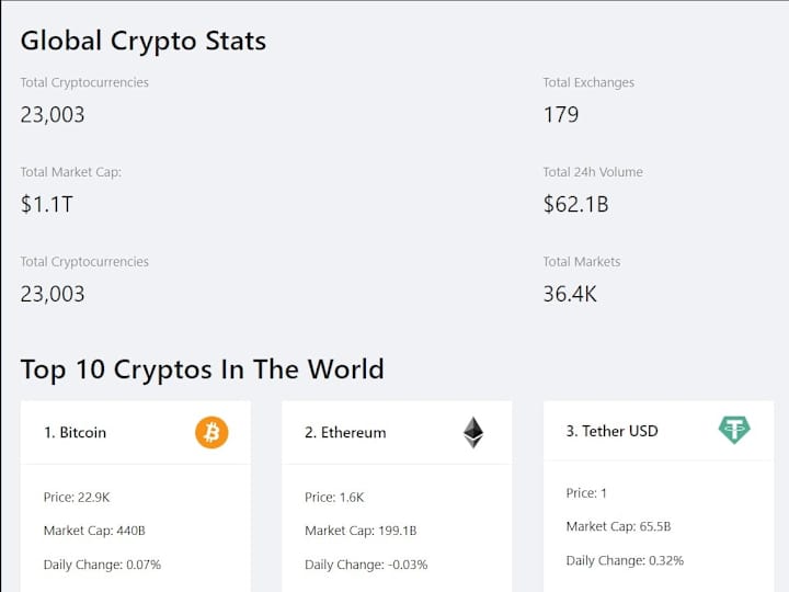 Cover image for CryptoVerse