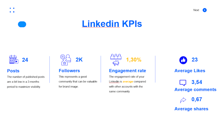 Cover image for Audit report for influencers