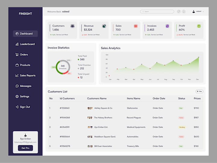 Cover image for FINSIGHT – Financial Dashboard for Smarter Business Decisions