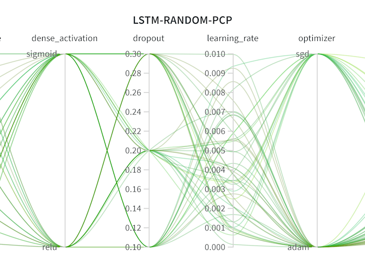 Cover image for hydropython/One-Step-Head-Daily-Rainfall-Prediction-using-Long-…