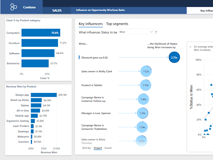 Cover image for PowerBI Project