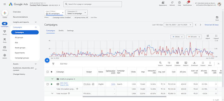 Cover image for Google Search Ads Campaign Setup and Management