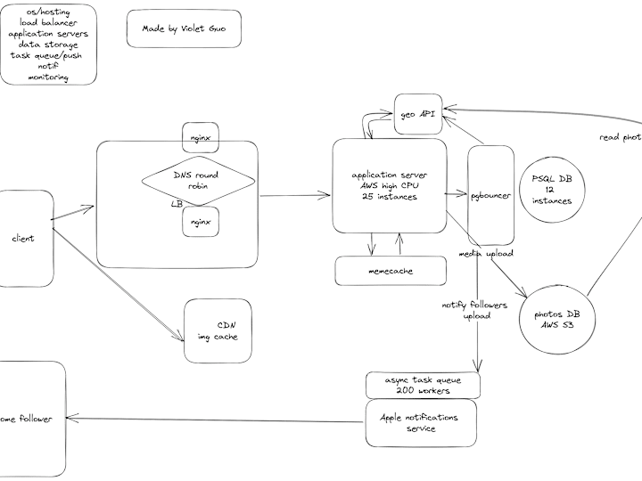 Cover image for Machine learning engineer